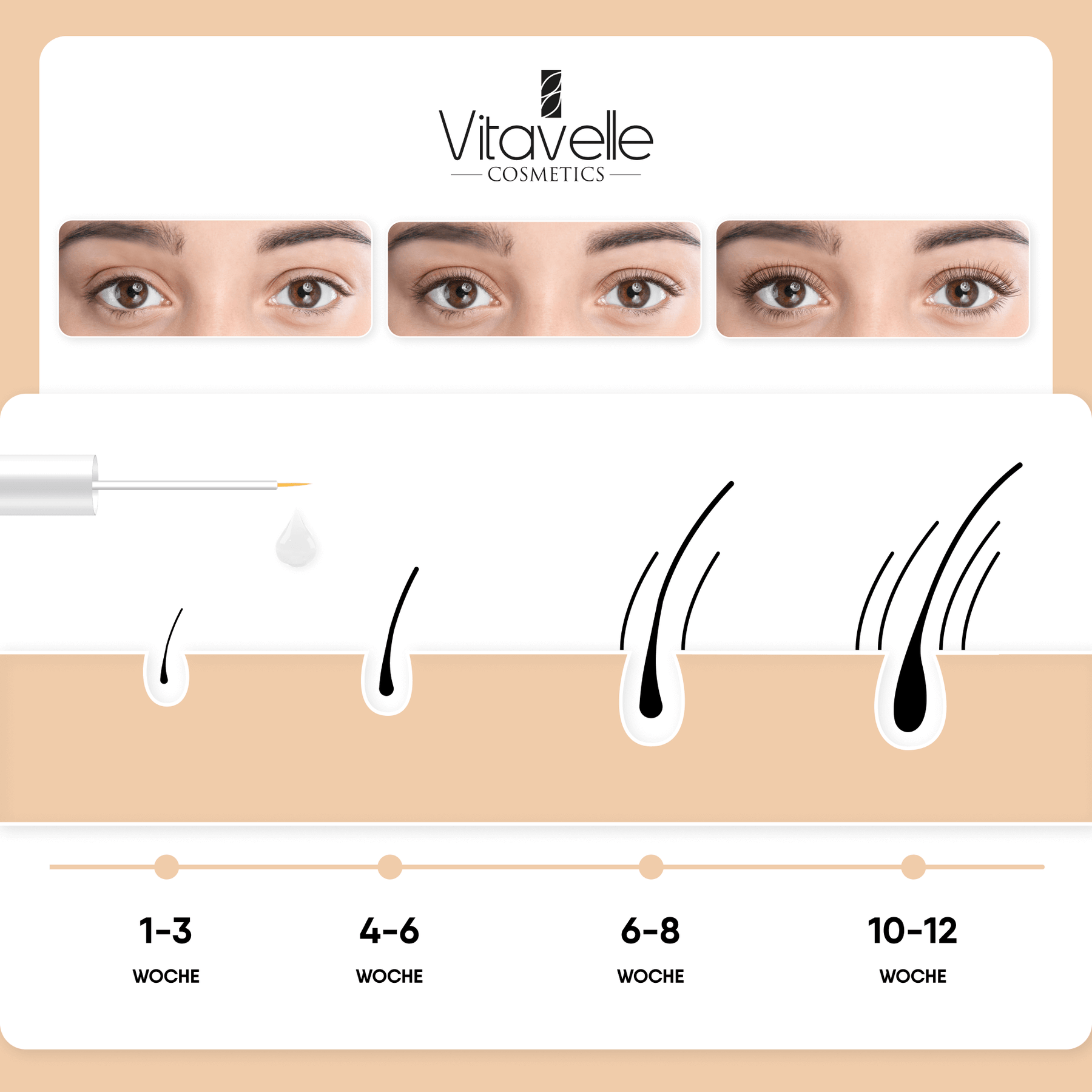 Glamour Lashes Wimpernserum und Augenbrauenserum