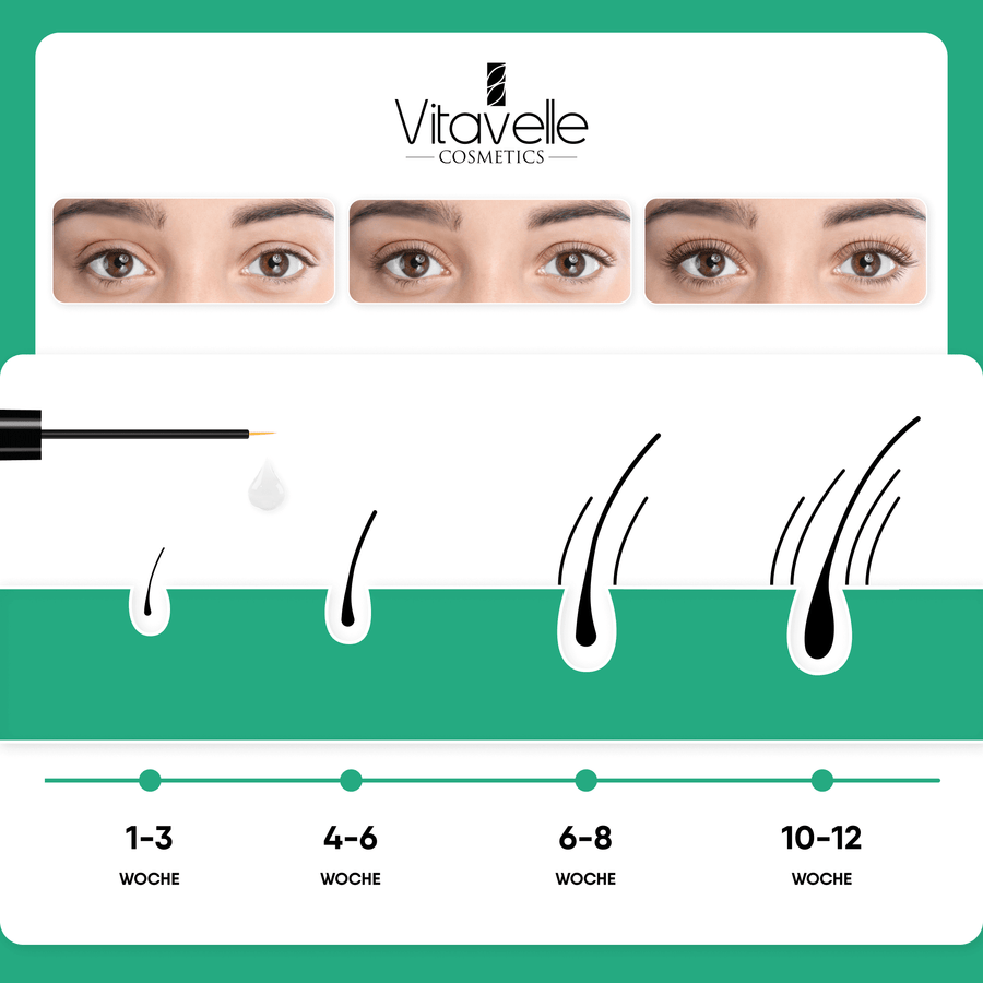 Luxe Lash Aloe Vera Plus Wimpernserum und Augenbrauenserum