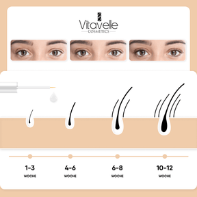 Glamour Lashes Wimpernserum und Augenbrauenserum