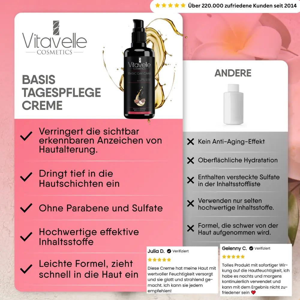 Grundlæggende dagpleje med sheasmør