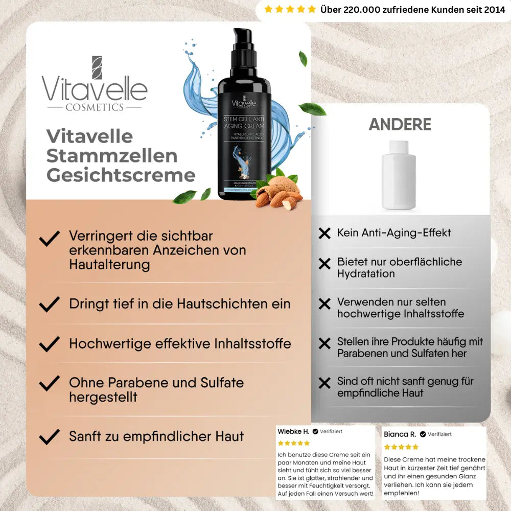 Stem Cell Anti-Aging Cream