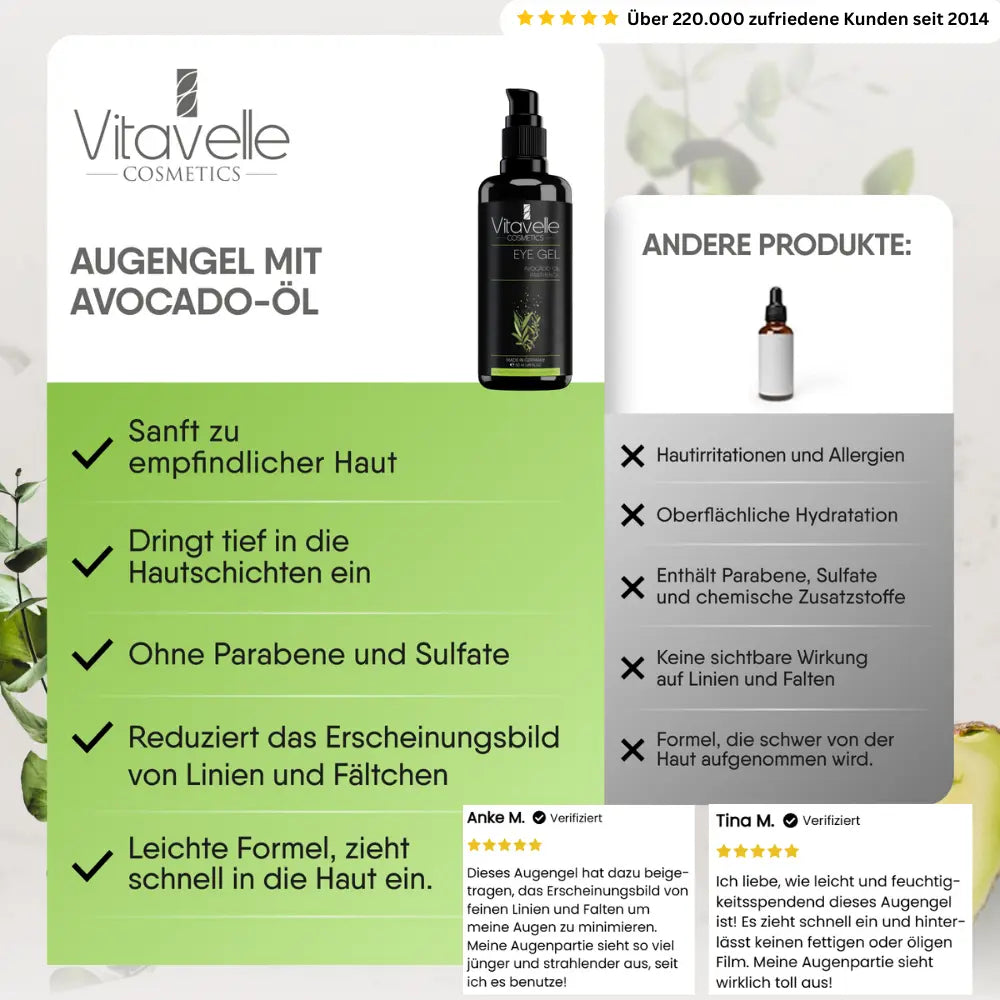 Eye gel with avocado oil and panthenol