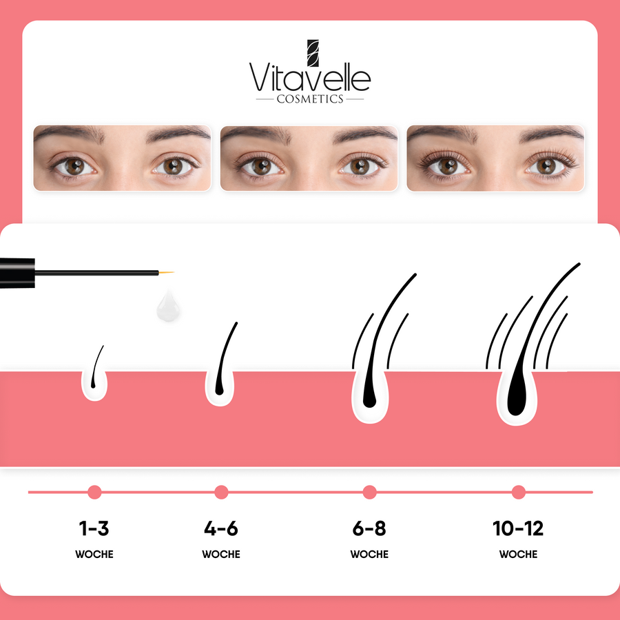 Match Lash eyelash serum and eyebrow serum 8ml.