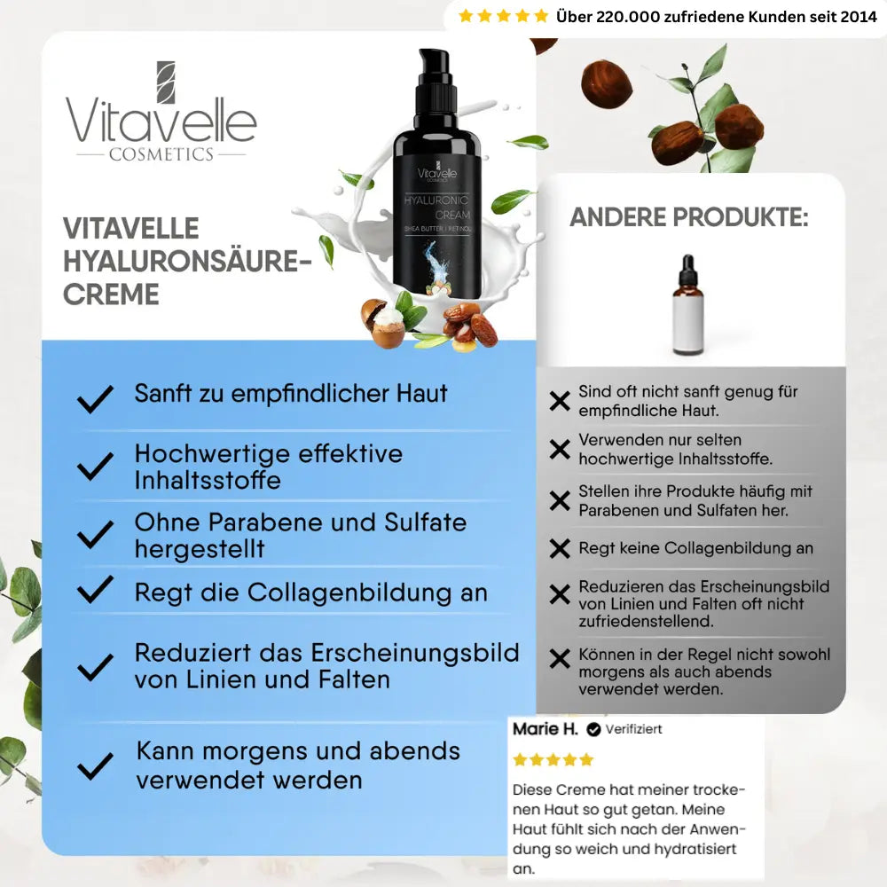 Hyaluronic acid cream with shea butter