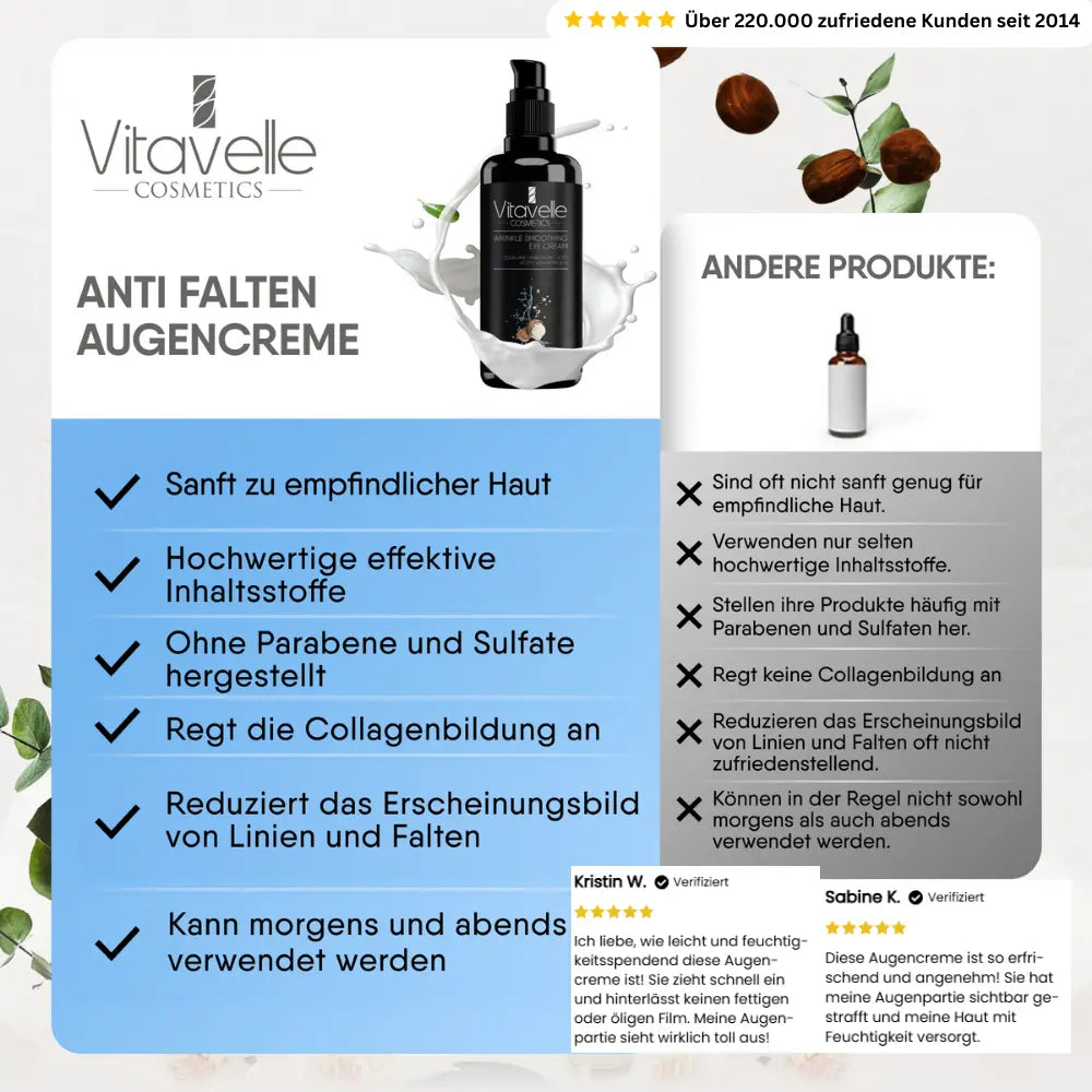 Hyaluronic Acid Duo - Cream & Serum - 2 x 50ml